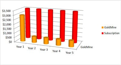 CRM Affordability Chart