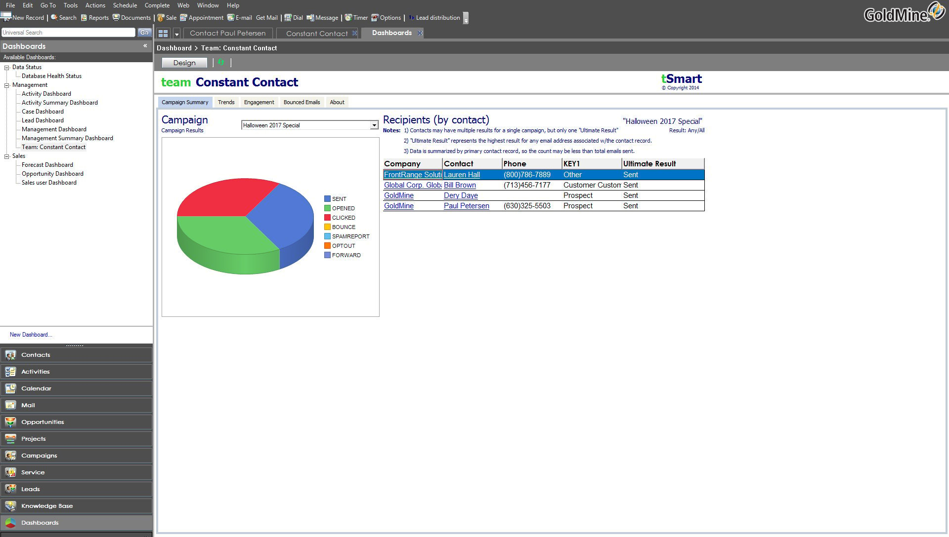 ConstantContact Dashboard screenshot in GoldMine