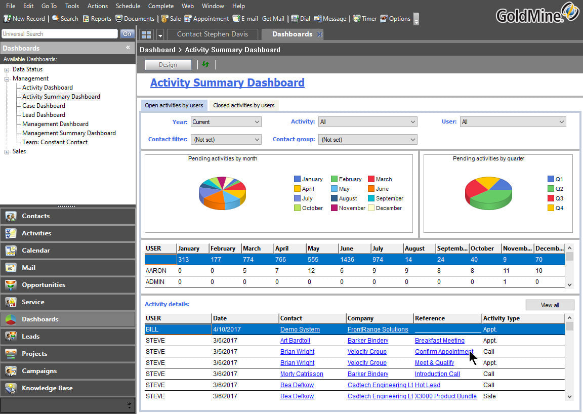 GoldMine Dashboards screenshot